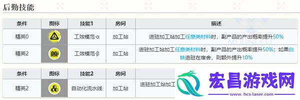 五星工匠凯瑟琳