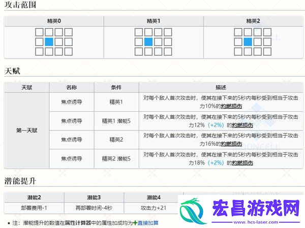 五星巫役波卜介绍