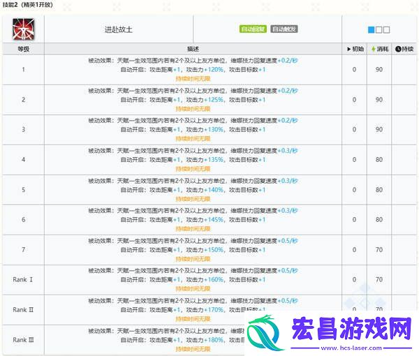 六星术战者