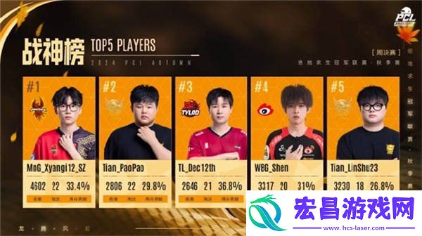 PCL2024秋季赛16强名单出炉-总冠军之夜谁能夺冠