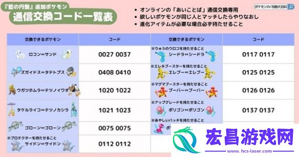 宝可梦朱紫蓝之圆盘国际通用交换代码有什么