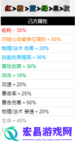破碎防线buff选择攻略