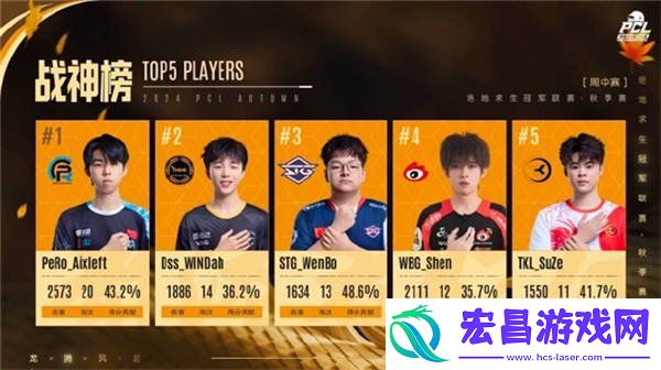 PCL2024秋季赛16强名单出炉-总冠军之夜谁能夺冠