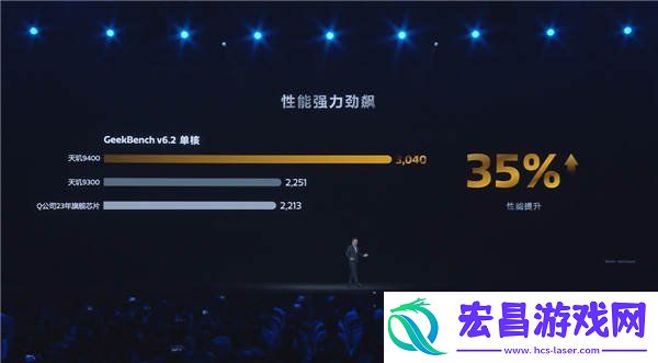 GPU一骑绝尘-大型游戏满帧一条线-功耗一路降