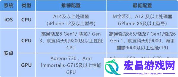逐梦终测参与方式一览