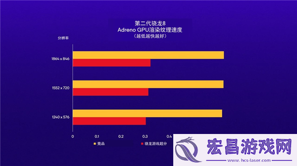 ASR超分技术来袭！手游帧率飙升-基于AMD-FSR-2大升级