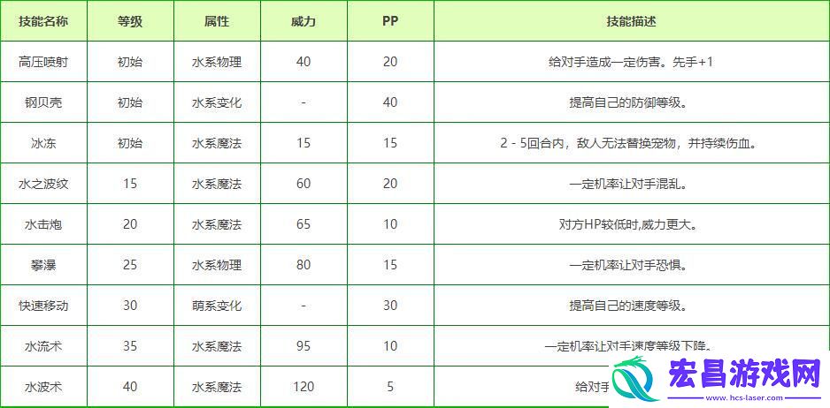隐形贝性格推荐