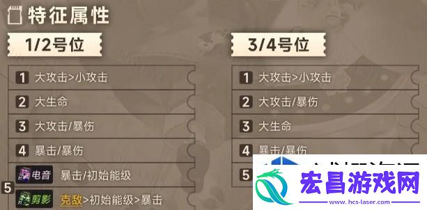 新月同行叙非卡带怎么选