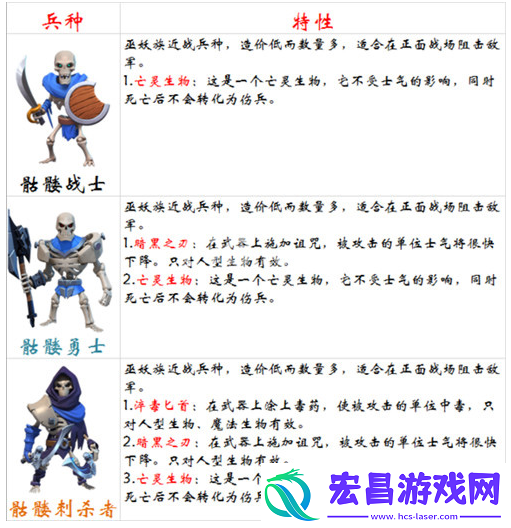 什么兵种克制骷髅战士骨川资讯