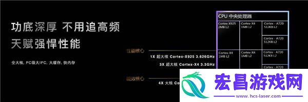 GPU一骑绝尘-大型游戏满帧一条线-功耗一路降