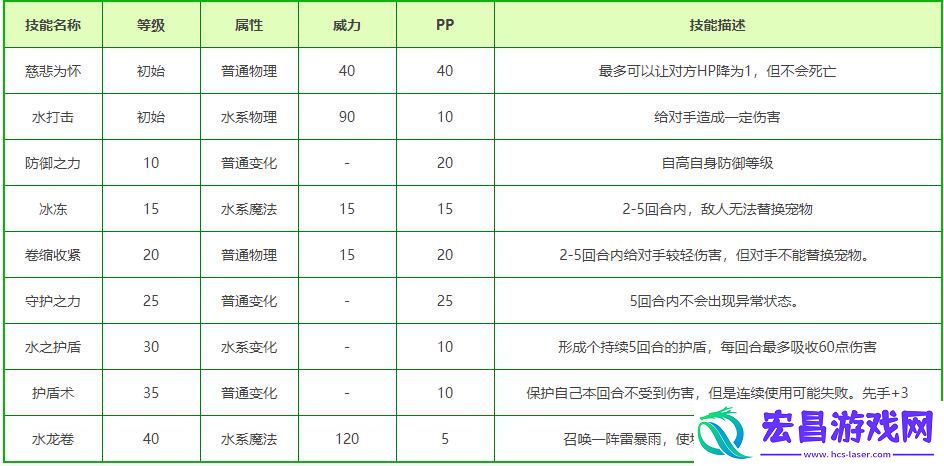 人鱼斗士性格推荐