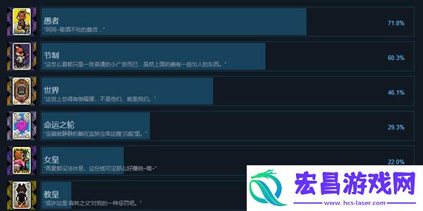 动物迷城成就汇总