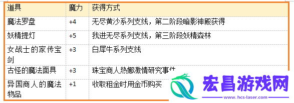 苏丹的游戏改朝换代结局全流程攻略