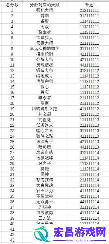 所有的问题正确答案选择推荐