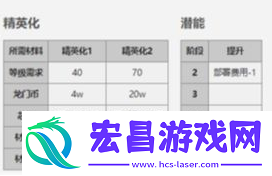 崖心属性怎么样骨川资讯