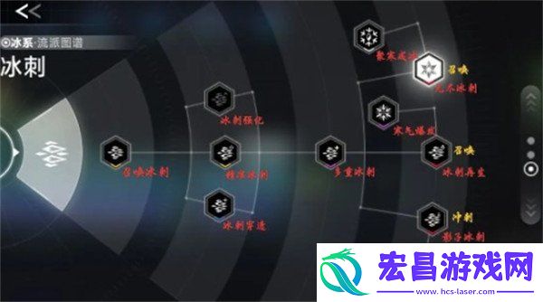 新手策略推荐