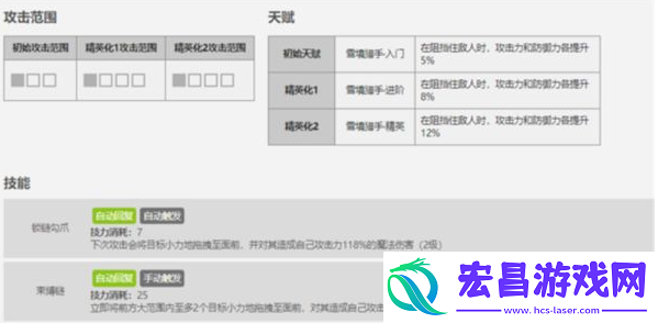 崖心属性怎么样骨川资讯