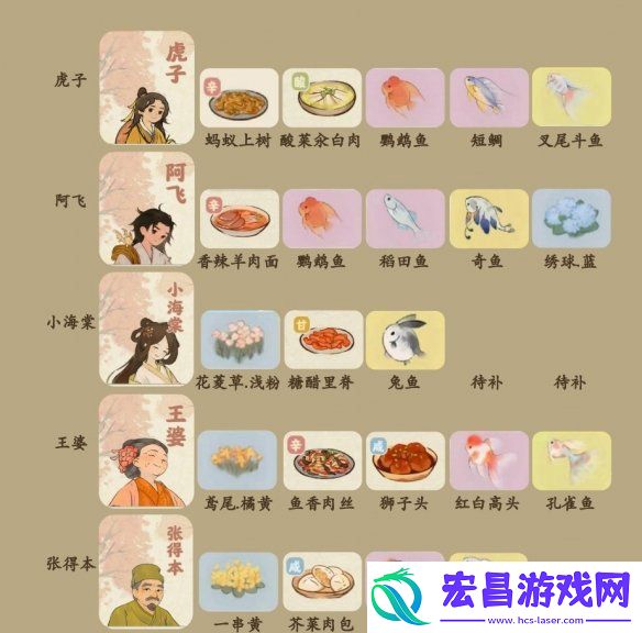 桃源深处有人家村民都喜欢什么物品