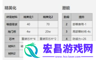 可颂属性怎么样骨川资讯