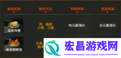 火元素强化食谱配方一览