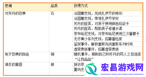 苏丹的游戏改朝换代结局全流程攻略