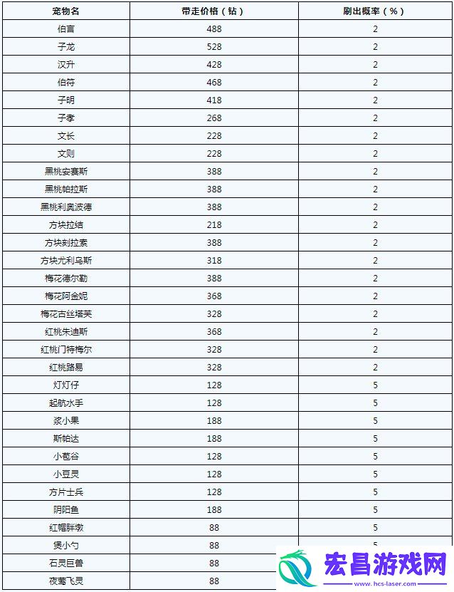 宠物与召唤概率一览表