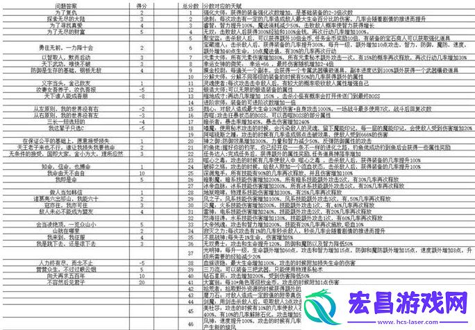所有的问题正确答案选择推荐