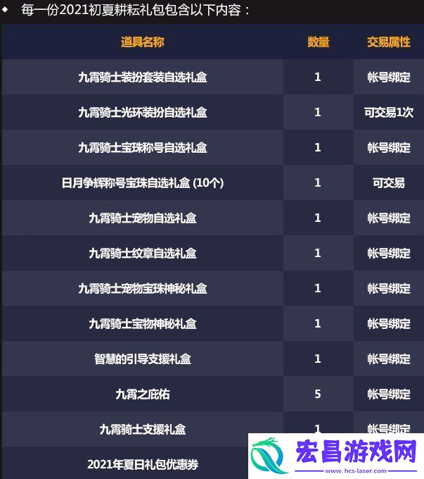 dnf日辰斗志纹章怎么样