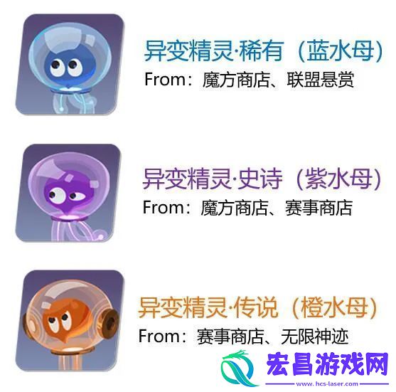 前期资源分配推荐