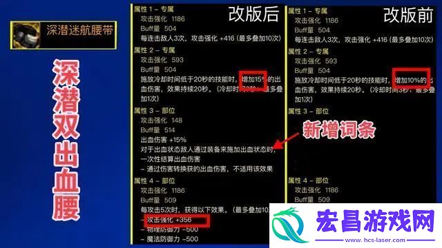 dnf神界版本腰带强度排行