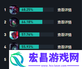 LOLs14厄加特出装推荐
