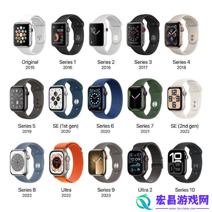Watch将配摄像头-国产手表早已先行一步