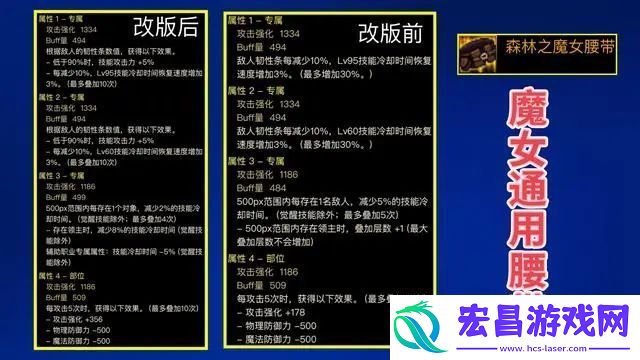 dnf神界版本腰带强度排行