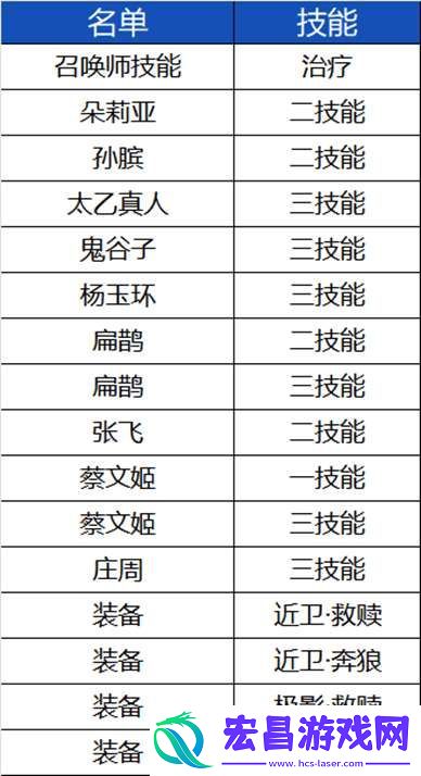 体验服更新公告