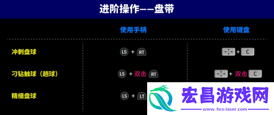 红黑战车特奥横扫左路！