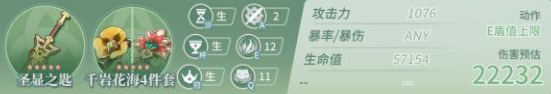 绮良良毕业面板怎么样
