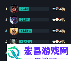 LOLs14厄加特出装推荐