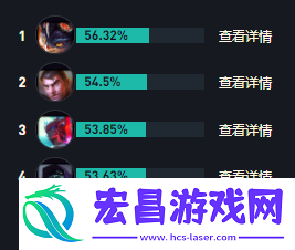 LOLs14奎桑提出装推荐