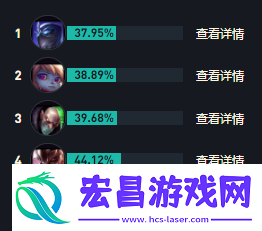 英雄联盟s14奎桑提最强出装