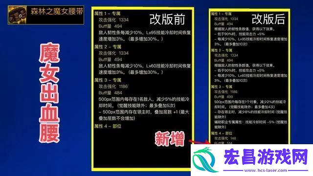 dnf神界版本腰带强度排行