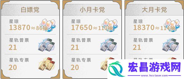 获取星琼一览