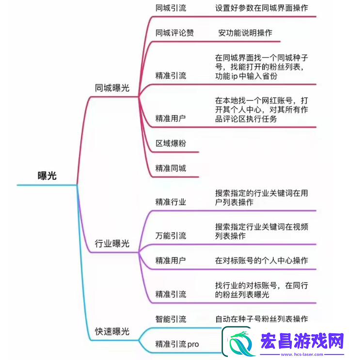 新号起号正确方法你要知道