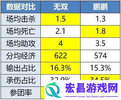 WE收官战继续“排列组合”