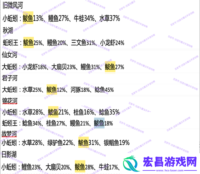 创造与魔法鲅鱼在哪钓几率高