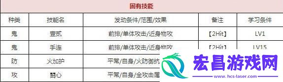 一血万杰八百屋阿七怎么样八百屋阿七技能培养评价装饰搭配介绍