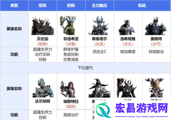 龙息神寂寒霜