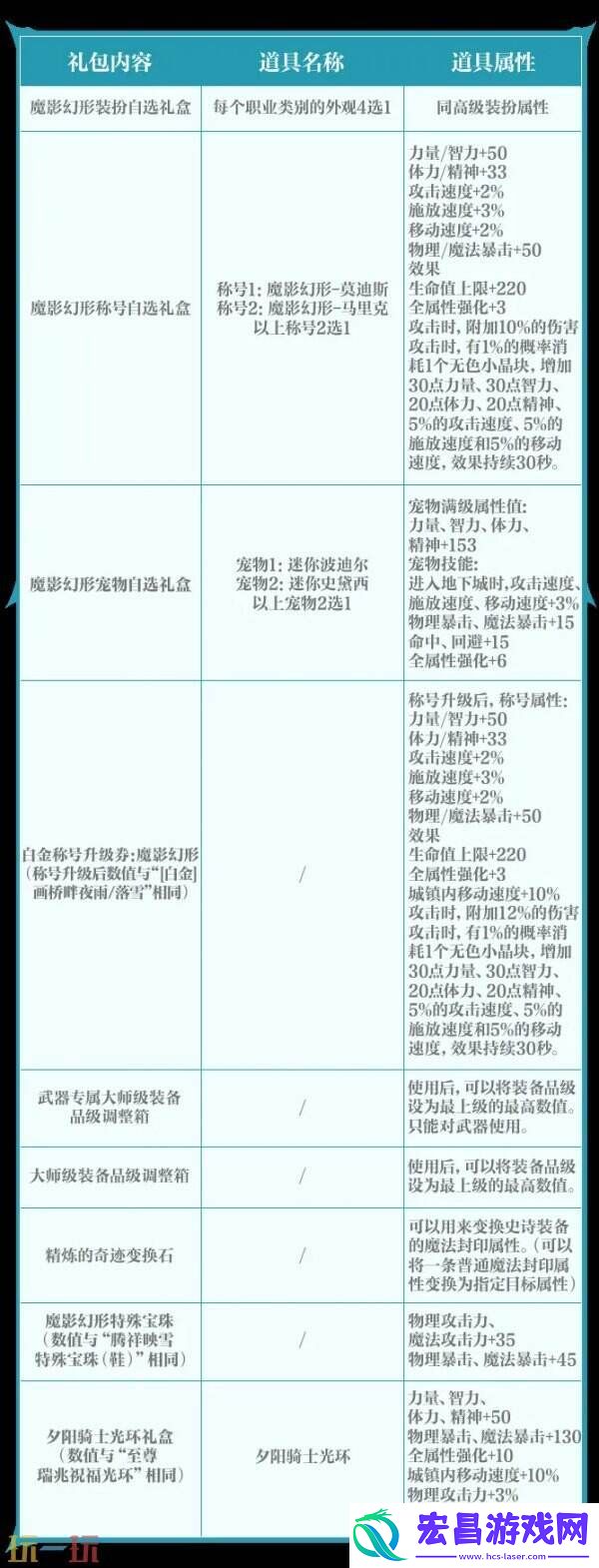 DNF手游新版本魔影幻形礼包曝光！3月26日震撼登场