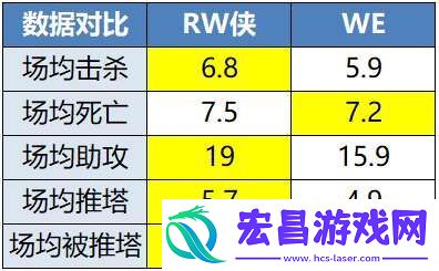 WE收官战继续“排列组合”