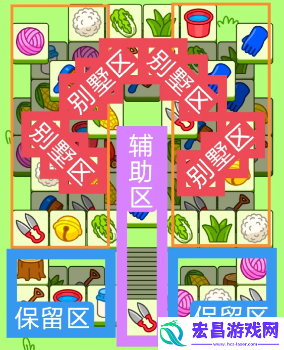 羊了个羊2024.2.18关卡怎么过