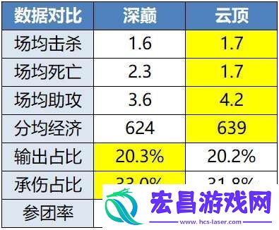 WE收官战继续“排列组合”